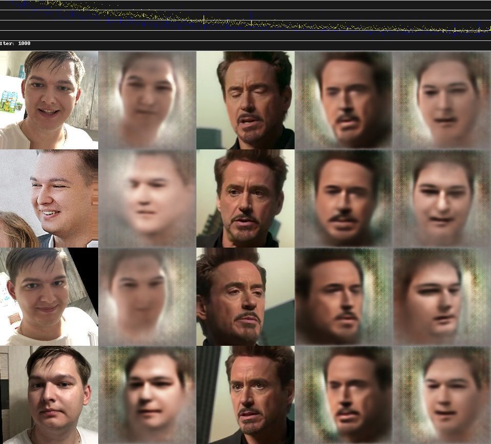 Технологии дипфейков. Дипфейк нейросеть. Нейросеть фотомодель. Екатзе дипфейк. Дипфейк персонажей шгш.